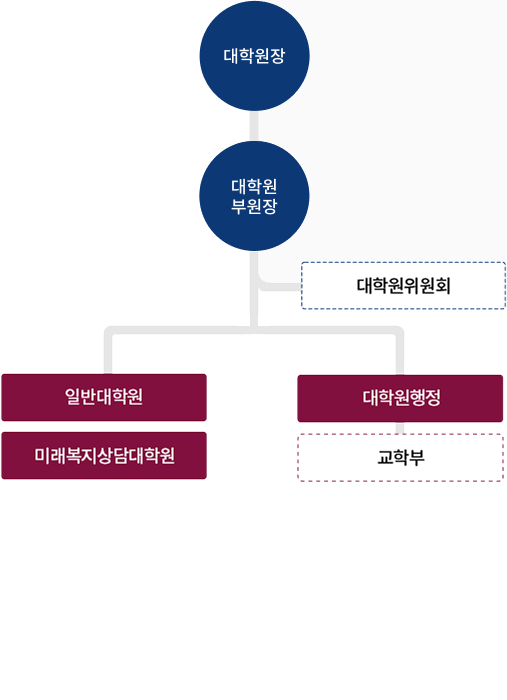 조직도